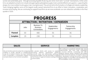 SLCEDC 6 Month Members Update (v1.0)2 SLCEDC 6 Month Members Update (v1.0)2