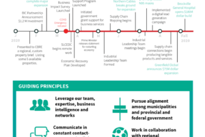 SLCEDC 6 Month Members Update (v1.0)3 SLCEDC 6 Month Members Update (v1.0)3