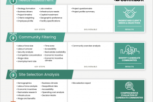 client-engagement-process-page01-2048x1580 client-engagement-process-page01-2048x1580