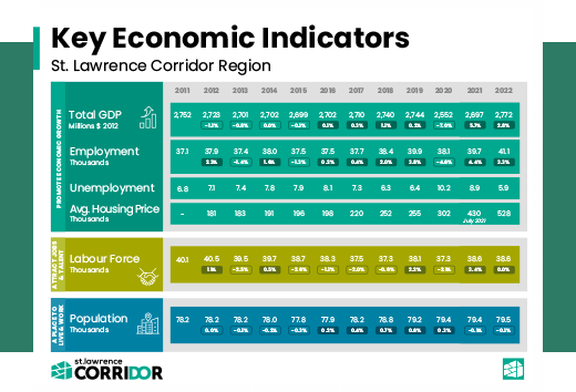 key-eco-tile Region Employment History